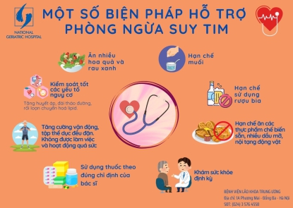 Cẩm nang dự phòng bệnh lý van tim