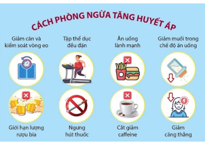 Cẩm nang phòng ngừa và kiểm soát tăng huyết áp